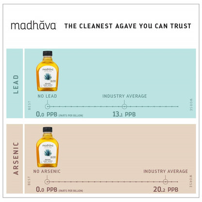 Madhava Light Agave Infographic The Cleanest Agave You Can Trust 23.5 Ounce BPA Free Bottle